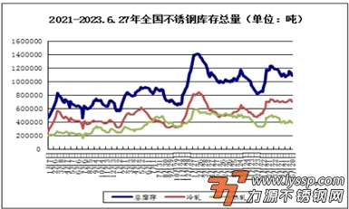 力源不锈钢